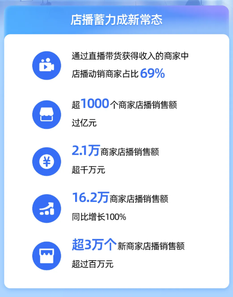951b6a09402d873be17a57da7a69d808_%E5%BA%97%E6%92%AD%E6%95%B0%E6%8D%AE-%E6%8A%96%E9%9F%B3%E7%94%B5%E5%95%86-800.png