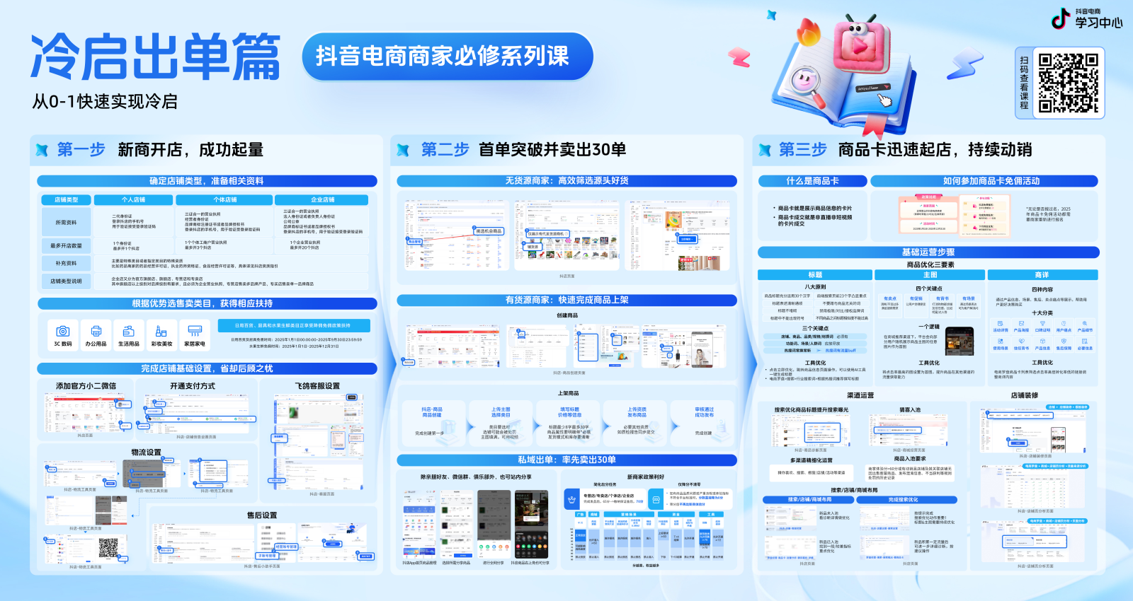 【知識卡片】新商冷啟出單入門必修課.png